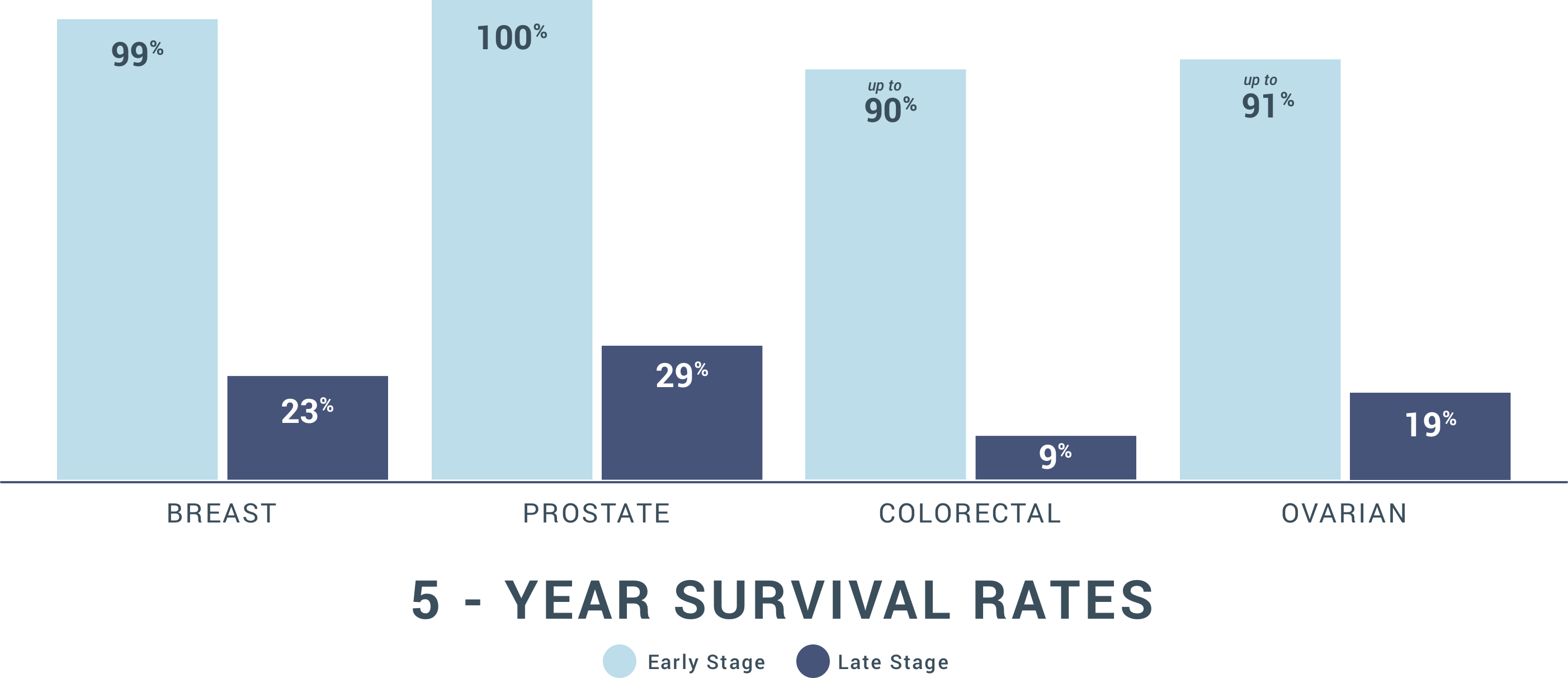 early-stage-clear-cell-ovarian-cancer-compared-to-high-grade